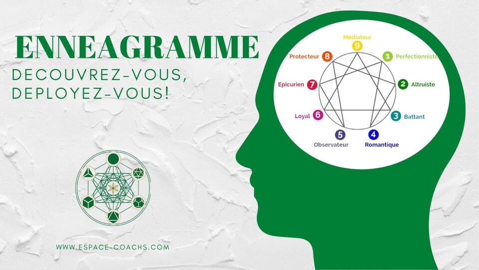 Enneagramme : découvrez-vous- Formation certfiante 20.7.23