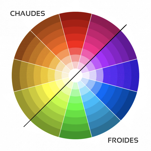 Cercle chromatique  Espace  coachs